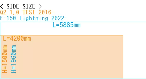 #Q2 1.0 TFSI 2016- + F-150 lightning 2022-